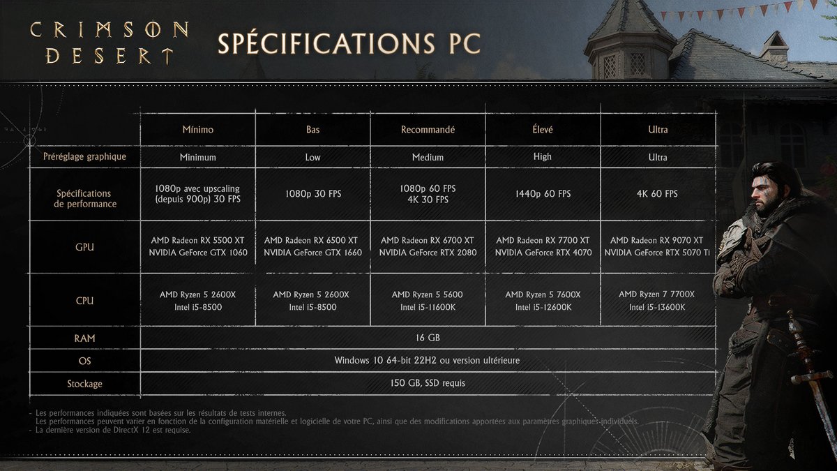 Le détail des configurations requises pour jouer sur PC. ©Pearl Abyss