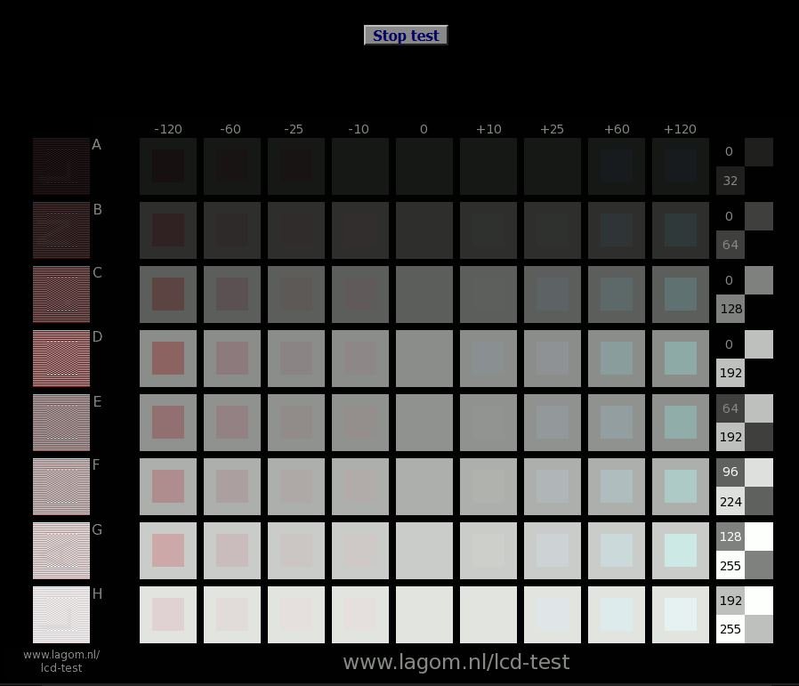 Lagom_Response Time