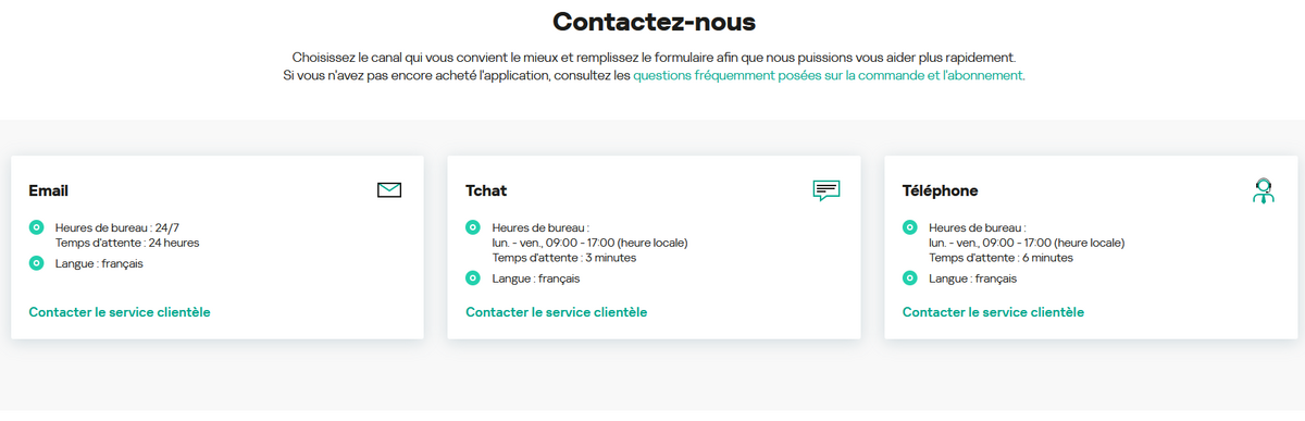 Kaspersky Protection de l’identité - Le support client