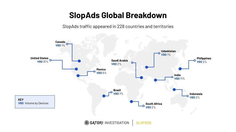 Le trafic généré par la campagne SlopAds a été repéré partout dans le monde. © HUMAN Satori Threat Intelligence