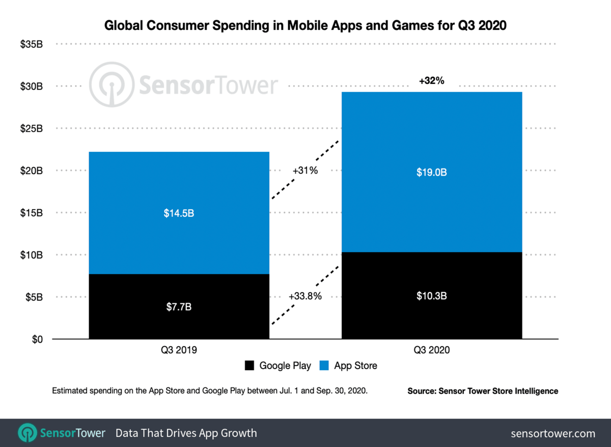 Sensor Tower