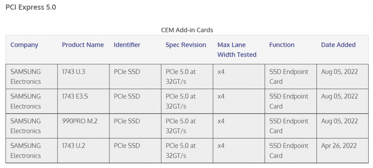 Un listing erroné qui, depuis, a été modifié © VideoCardz