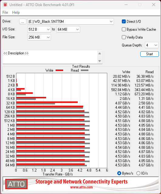 Western Digital WD_Black SN770M