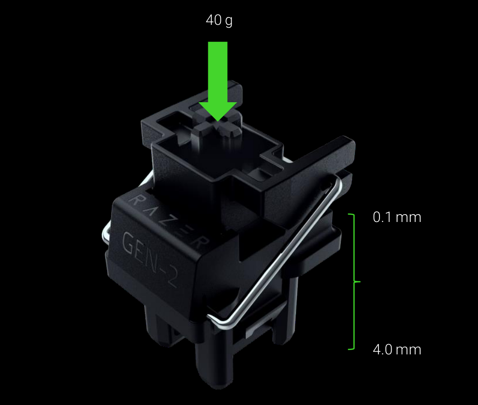 Les fameux analog optical switches signés Razer © Razer