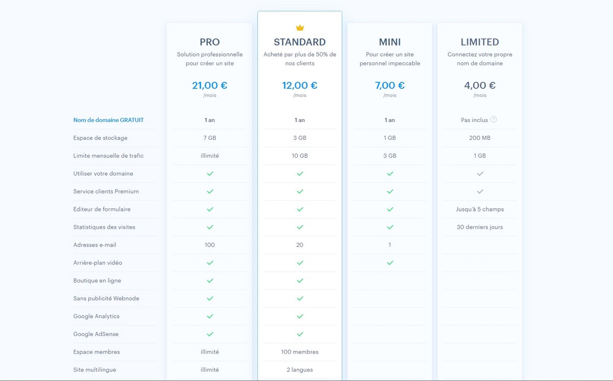 Webnode forfaits sites web