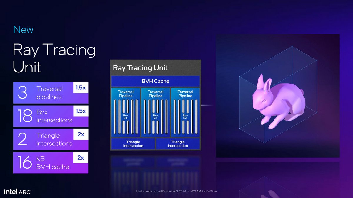 Intel mise logiquement sur le ray tracing © Intel