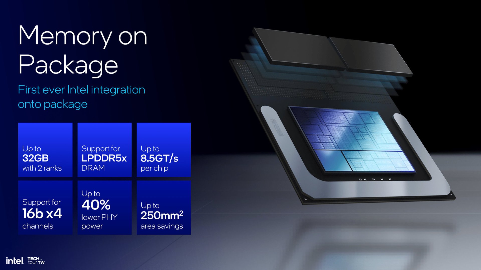 Le renouveau technologique lié à Lunar Lake illlustré © Intel