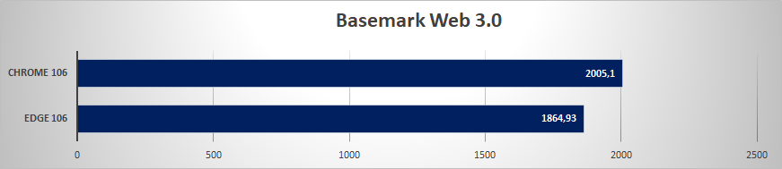 edge chrome basemark mac