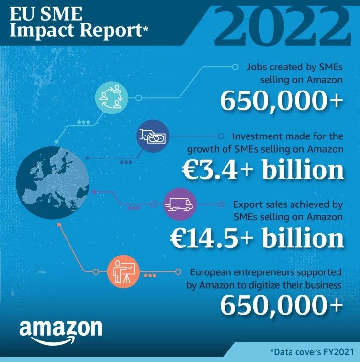 Les principaux chiffres du rapport PME 2021 d'Amazon (© Amazon)