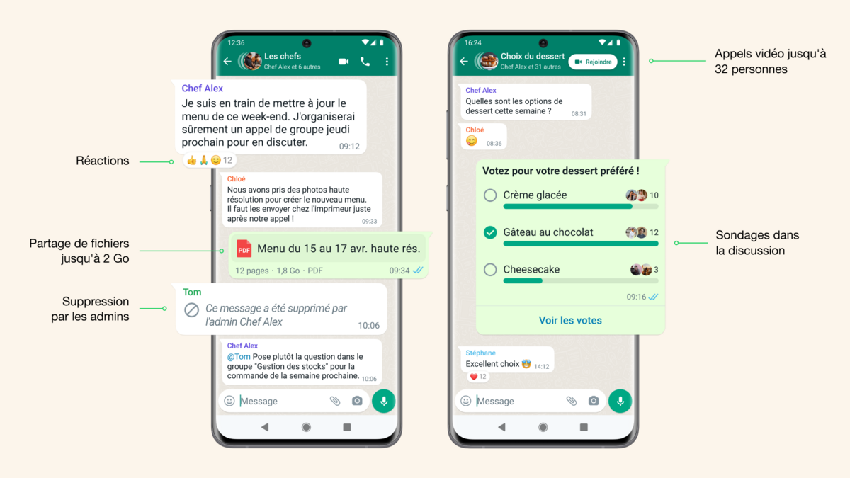 La fonctionnalité Communautés de WhatsApp © Meta