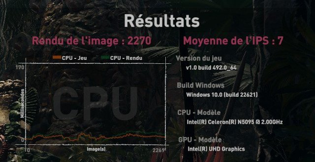 Performances relevées en 720p, détails au minimum © Nerces pour Clubic