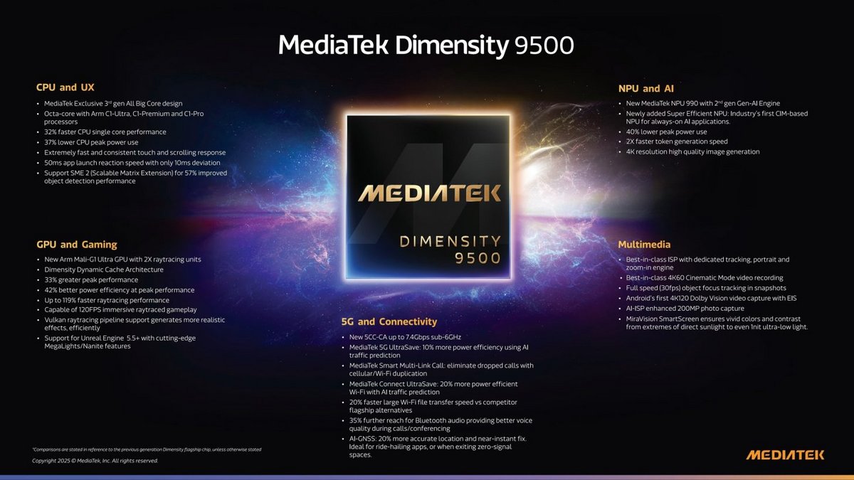 Toutes les caractéristiques du Dimensity 9500. ©MediaTek