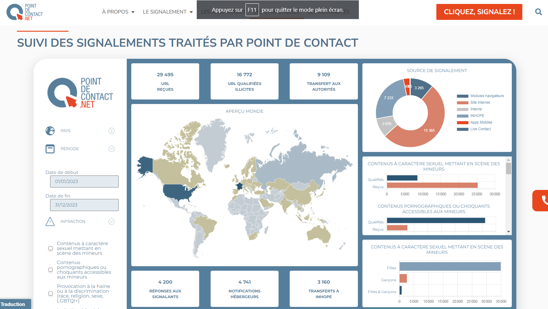Capture d'écran des signalements traités par Point de Contact pour l'année 2023 © Clubic