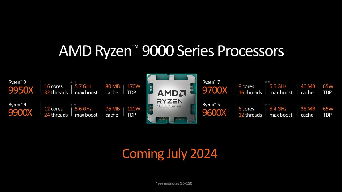« Juillet 2024 », mais pas de date précise ni de prix © AMD