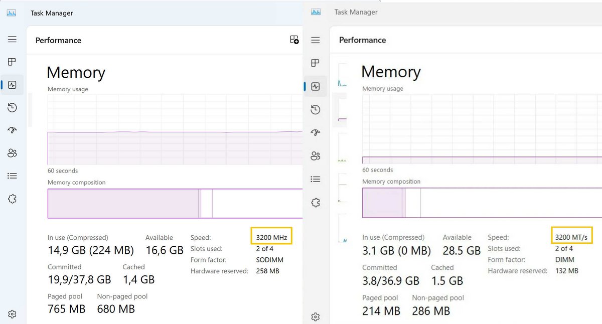 Vitesse mémoire : Microsoft troque les MHz pour les MT/s © VideoCardz