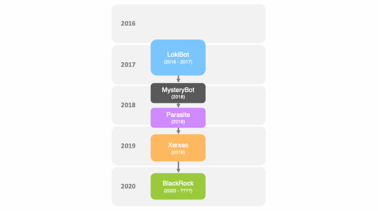 © ThreatFabric