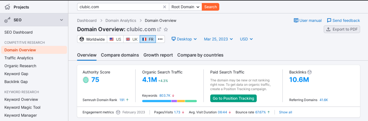 Analyse de domaine sur semrush