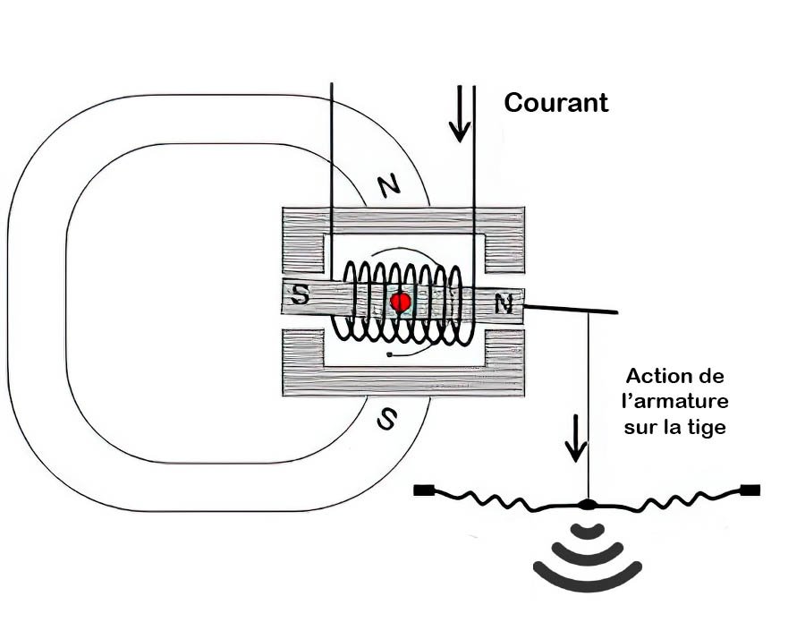 Transducteurs de casques et écouteurs