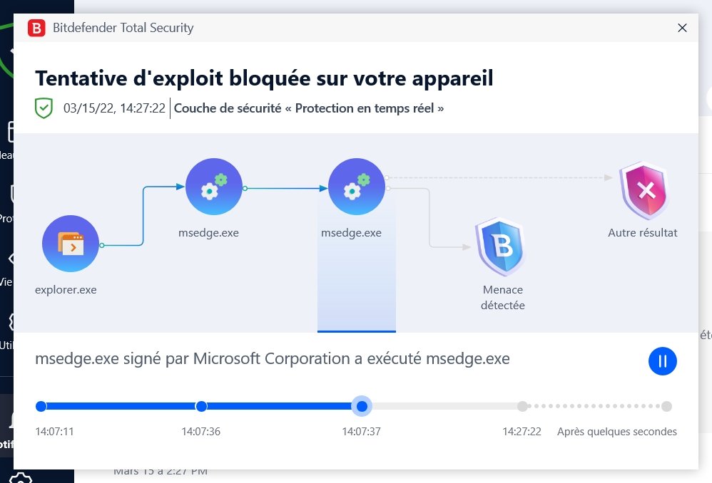 En cas d'attaque bloqué, BitDefender développe une frise chronologique retraçant le parcous de la menace et sa mise en quarantaine. © Clubic