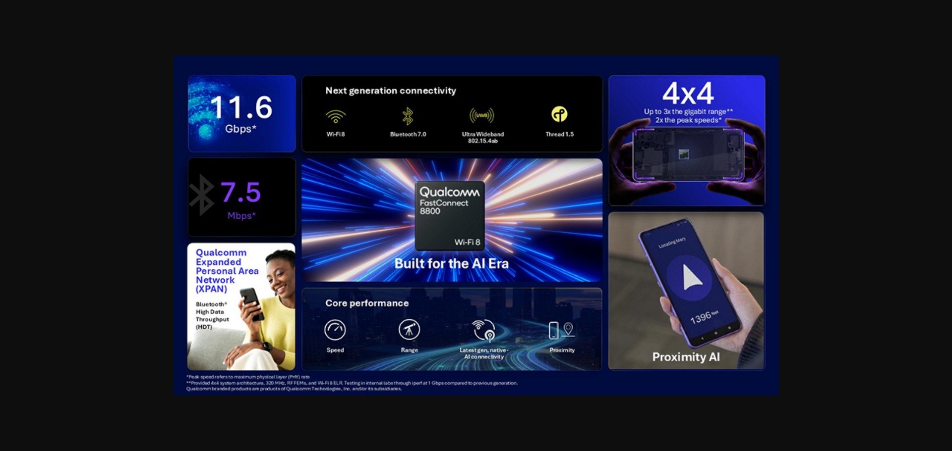 Les specs de la puce FastConnect 8800. © Qualcomm