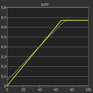 HDR / HDR Peak Brightness