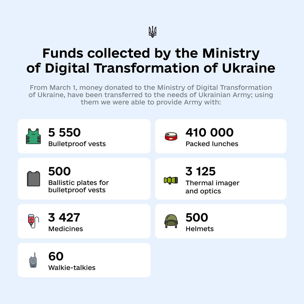 Le détail de l'utilisation des fonds collectés, selon le ministre ukrainien