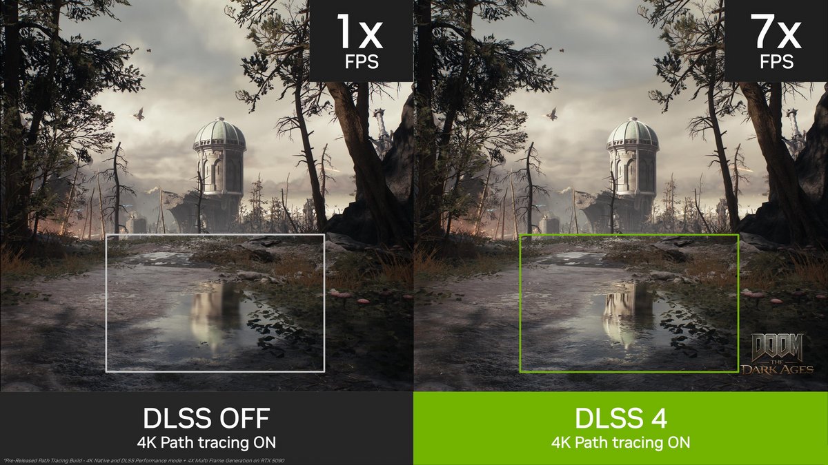 DOOM: The Dark Ages est largement mis en avant pour vanter DLSS 4 et le patch tracing. ©NVIDIA