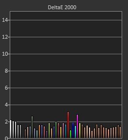 Delta E en SDR - Mode Filmmaker