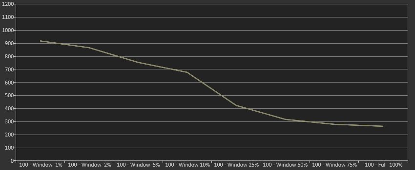 Display HDR / Game 