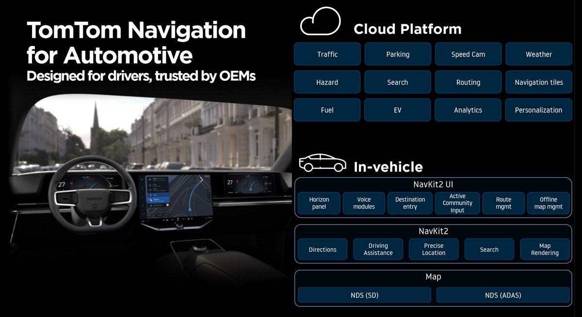 Ce qui appartient aux données embarquées et ce qui appartient au Cloud © TomTom