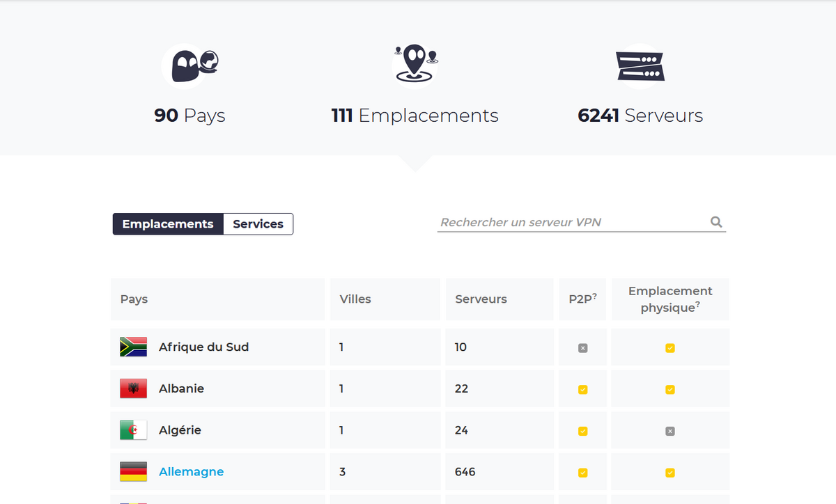 Cyberghost - serveurs
