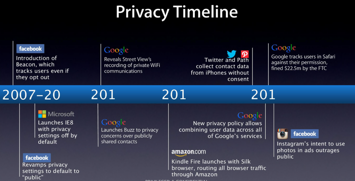 La frise chronologique de la honte publiée par Apple © Ministère de la Justice américain