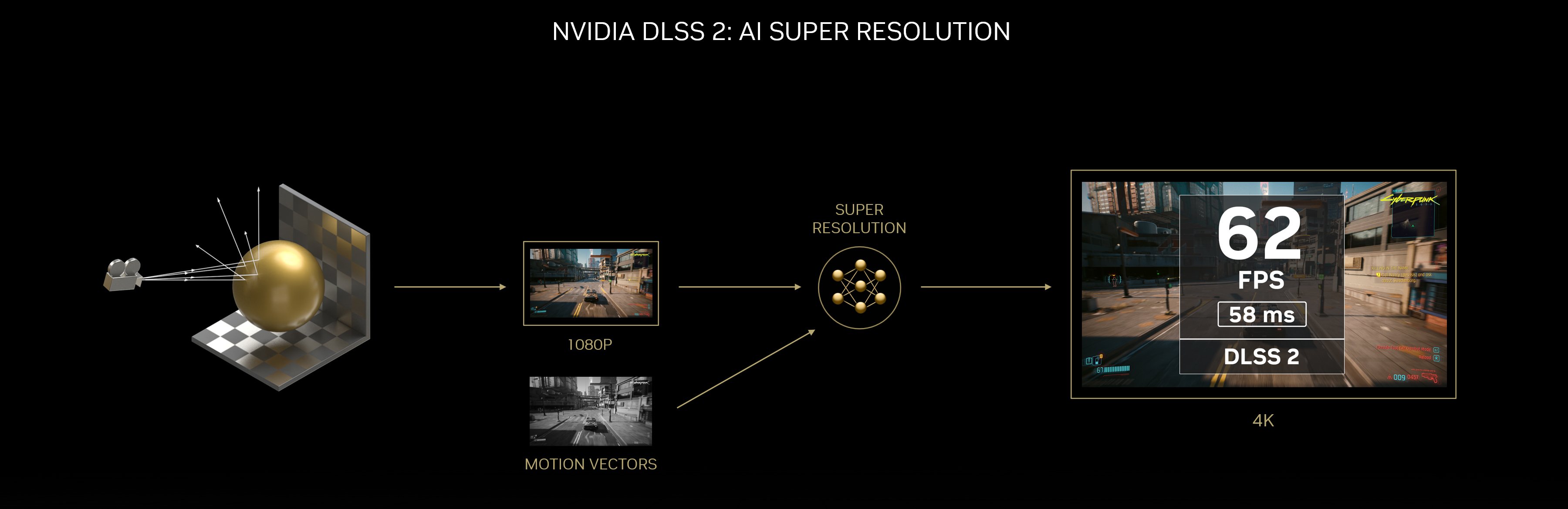 Le DLSS2 apportait déjà une belle amélioration © NVIDIA