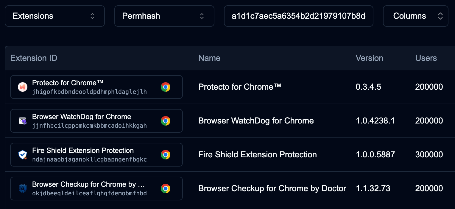 Parmi les 35 extensions malveillantes repérées par Tuckner, nombre d'entre elles cumulent plusieurs centaines de milliers d'installations actives. © Secure Annex