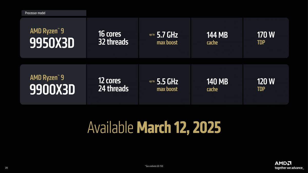 Le Ryzen 9 9950X3D est accompagné du 12 cœurs Ryzen 9 9900X3D. ©AMD