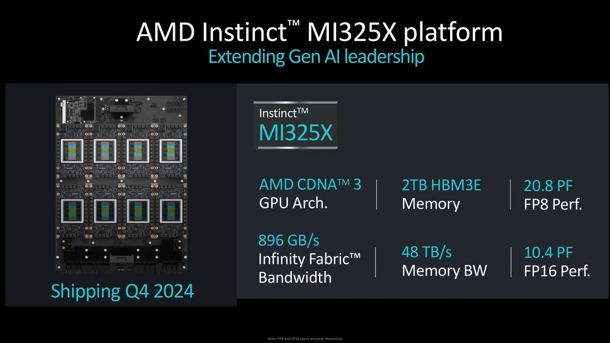 AMD Instinct MI325X_03