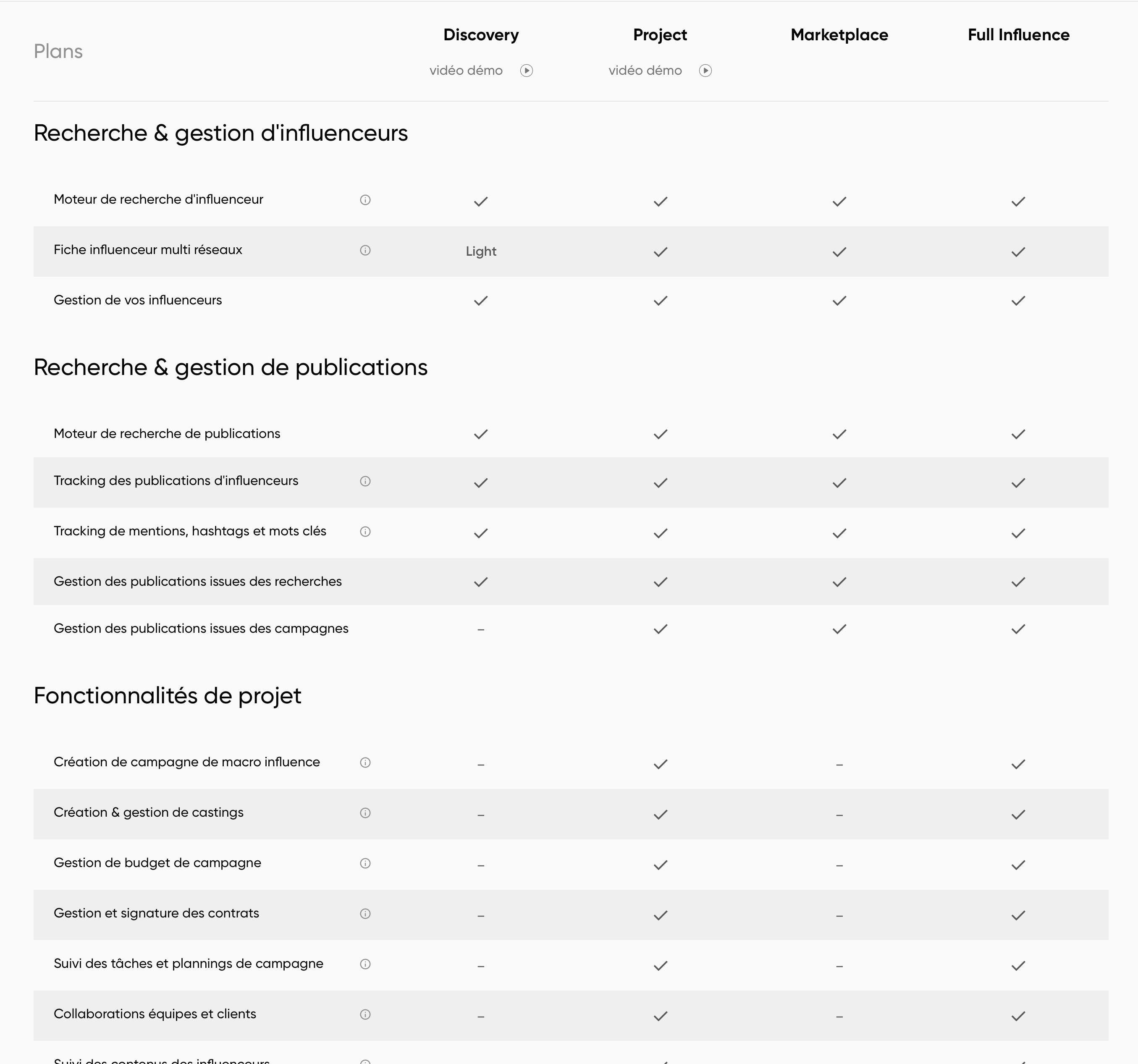 Télécharger Influence4You (gratuit) Web - Clubic