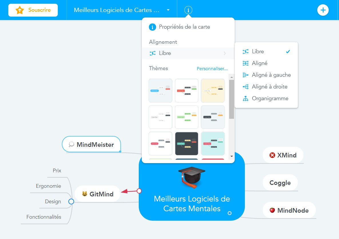 alignement mindmeister