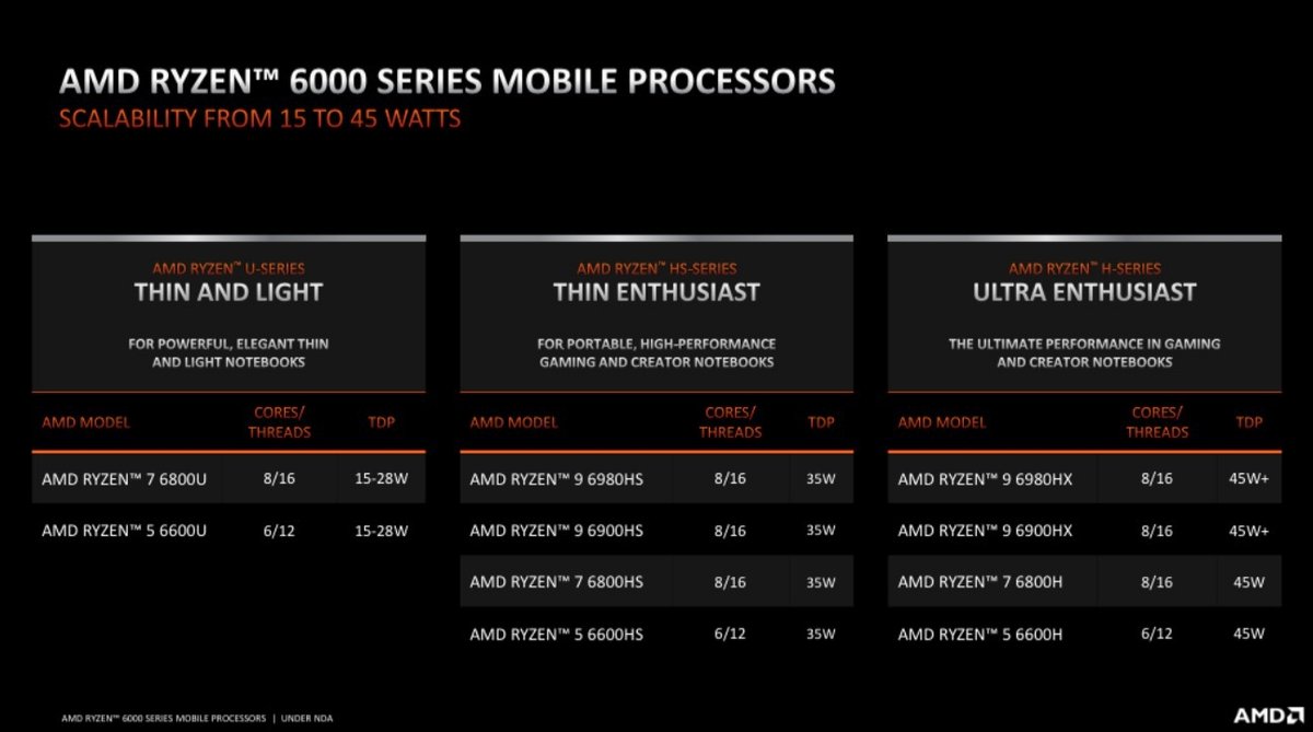 AMD Ryzen Mobile Tech Day-11