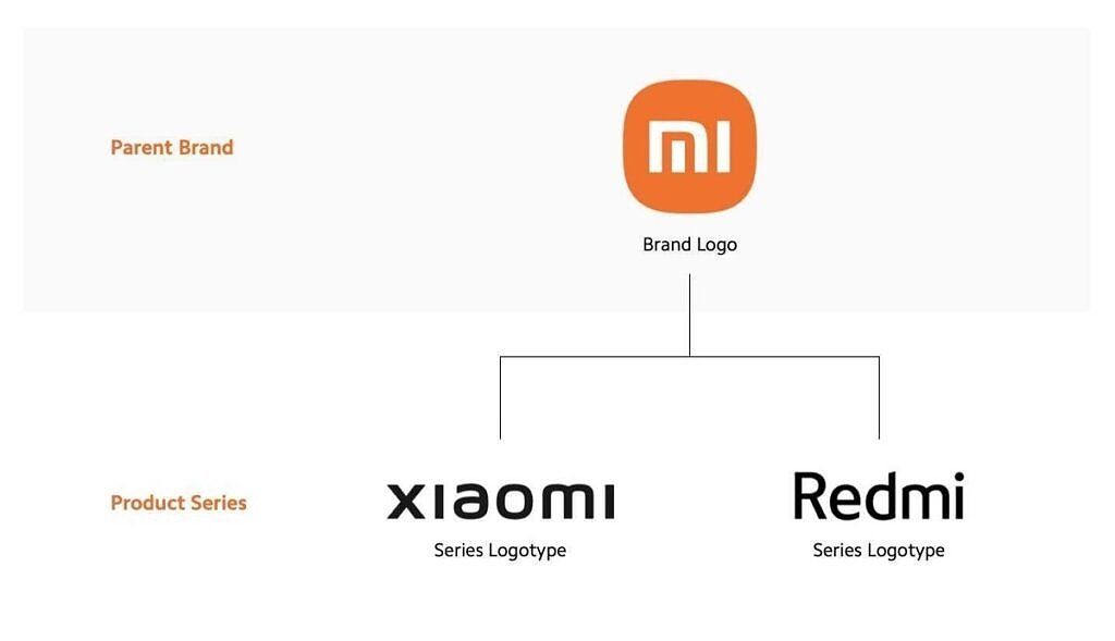 © Xiaomi