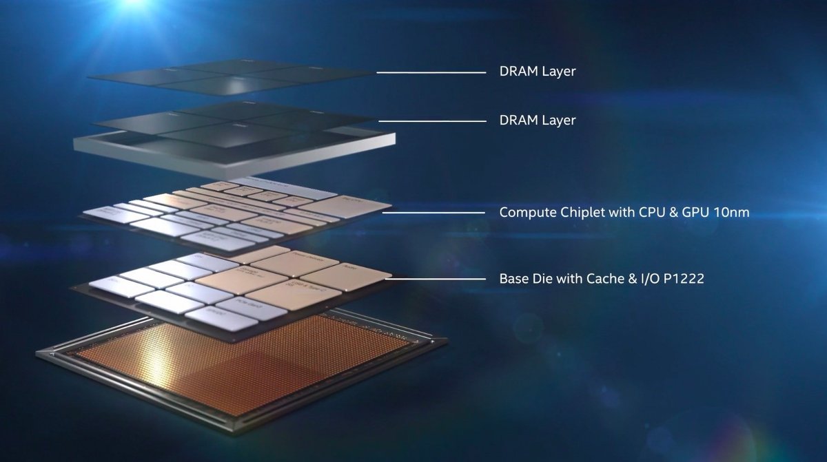 Ici une présentation des processeurs Lakefield, à empilement 3D // © Intel 