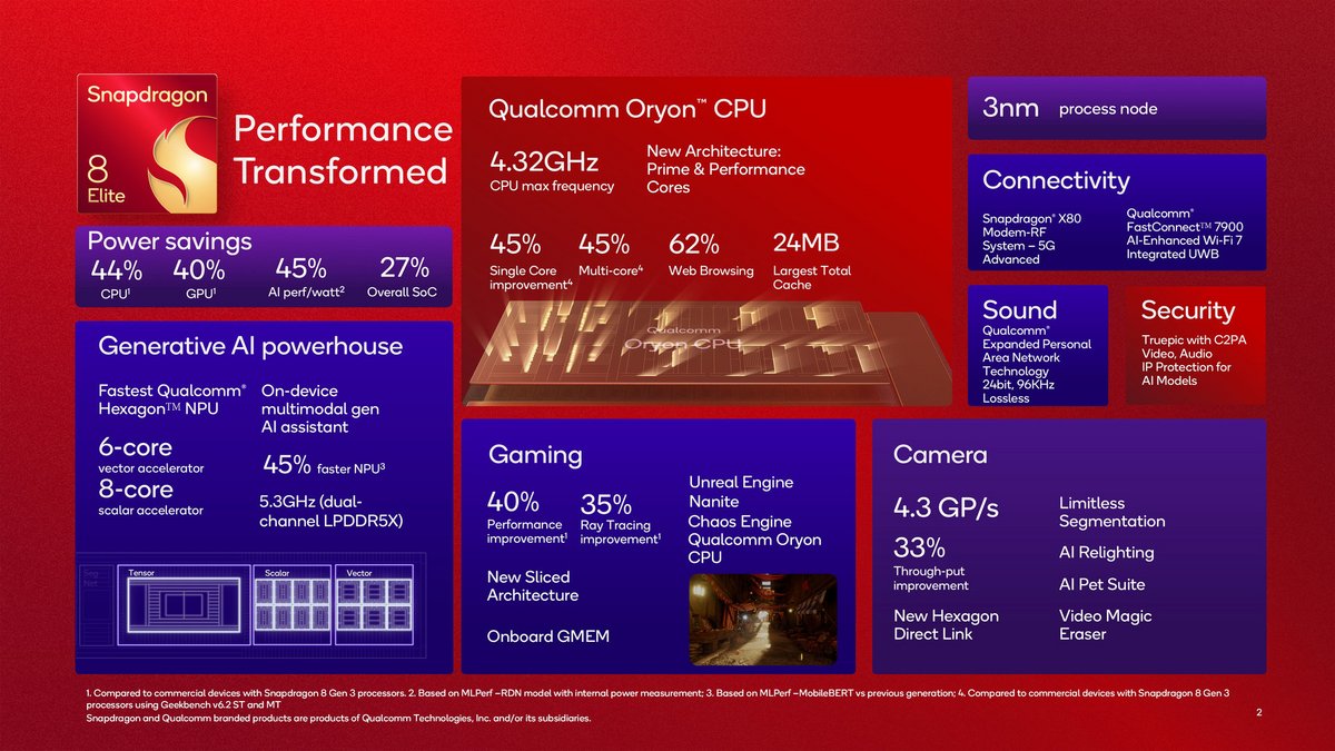 Toutes les informations clés à propos du Snapdragon 8 Elite © Qualcomm