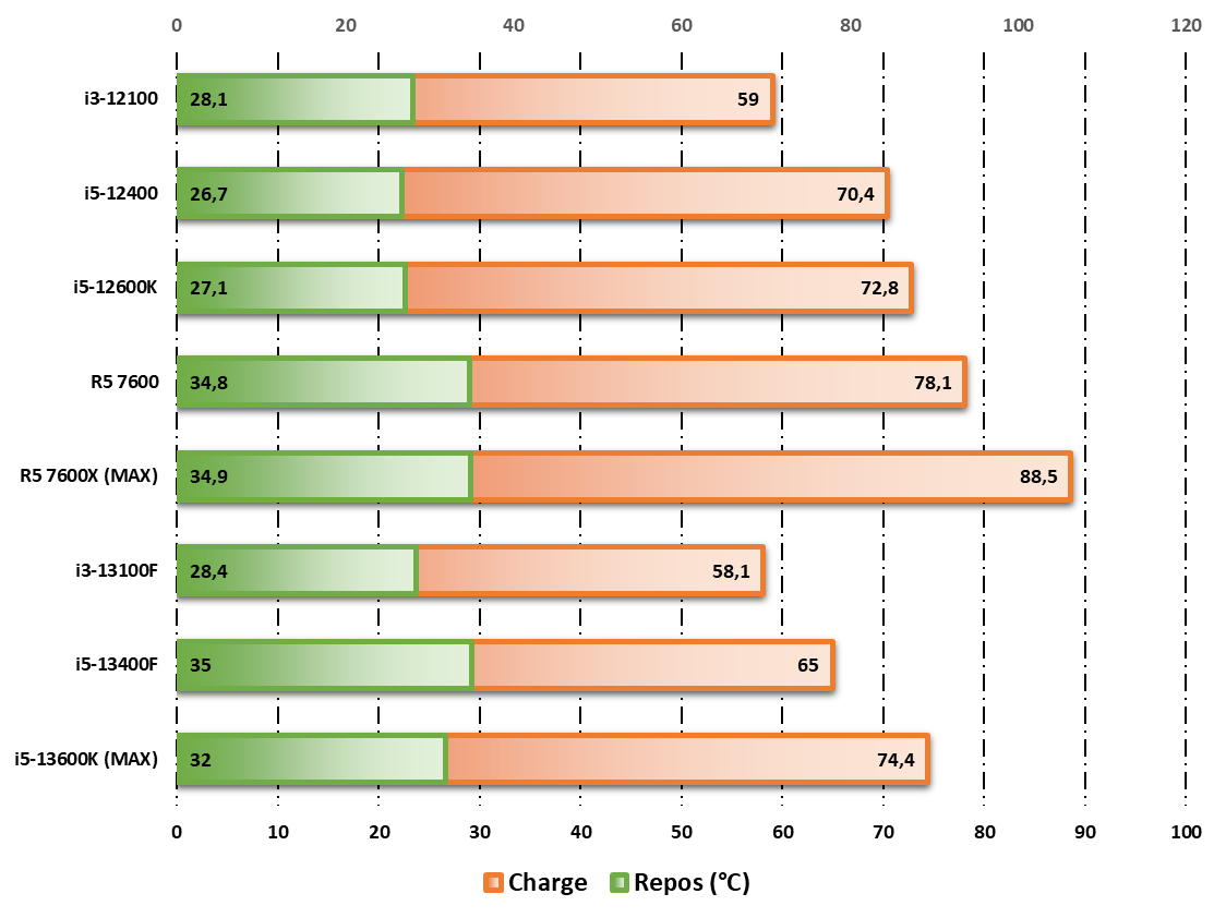 Relevé des températures sur Handbrake © Nerces pour Clubic