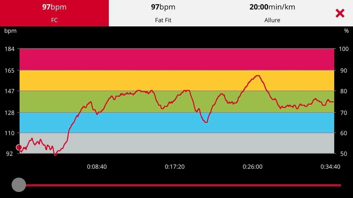 Smart Band 7 - Polar courbe