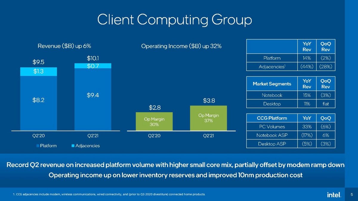 Intel2Q4