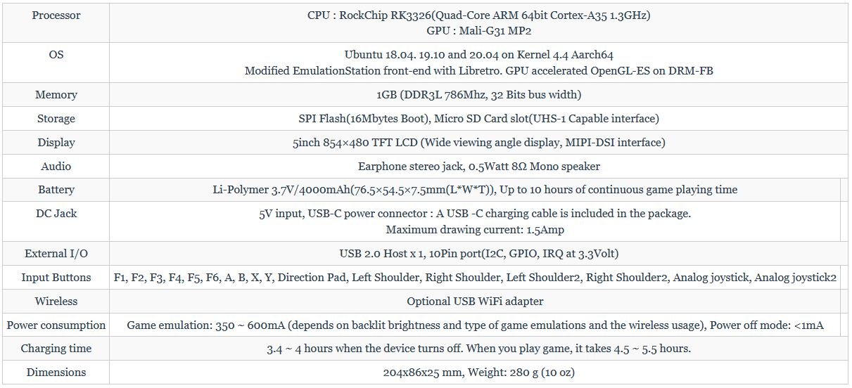 Odroid Go Super - specs