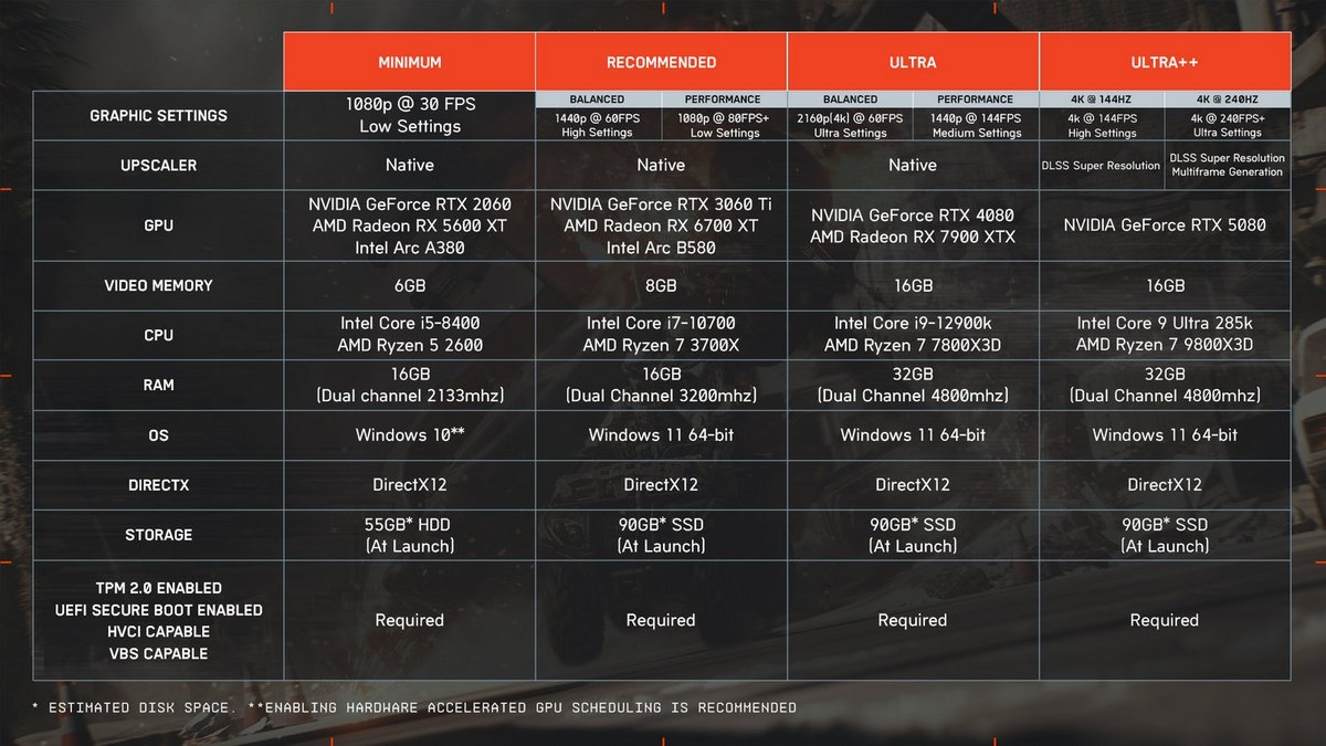 Surprise, les configurations recommandées ne sont pas très exigeantes. ©Nerces pour Clubic
