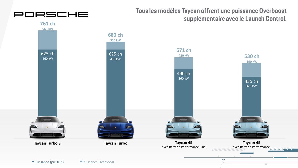 Porsche Taycan Turbo