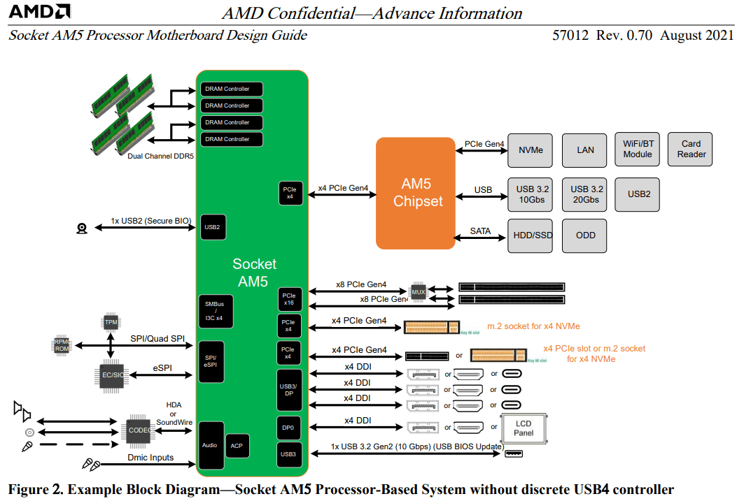 RDNA2-2