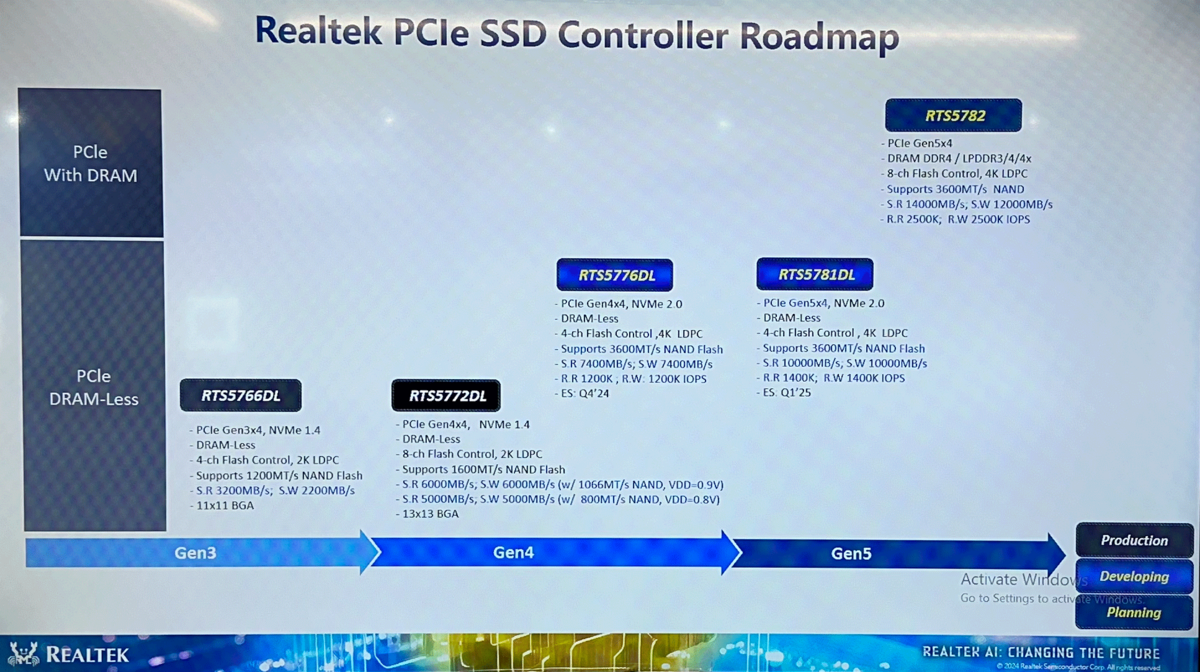 La feuille de route Realtek... mais sans aucune date © Tom's Hardware